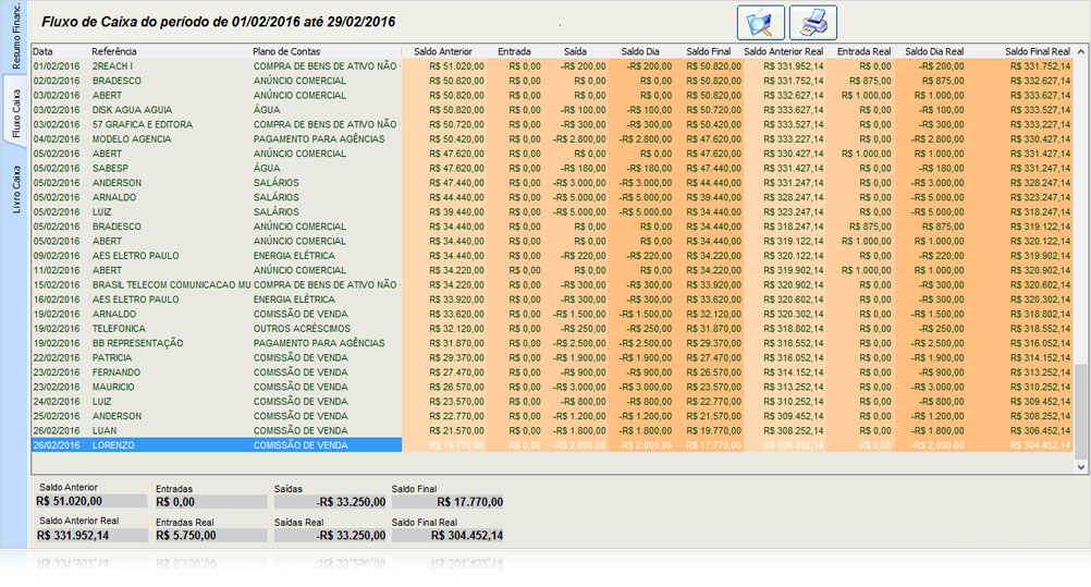 Fluxo de caixa no financeiro do Traffic