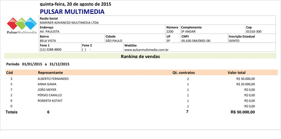 Relatório do ranking de vendas no CRM